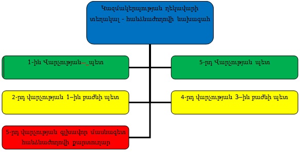 Ներմուծեք նկարագրությունը_2118