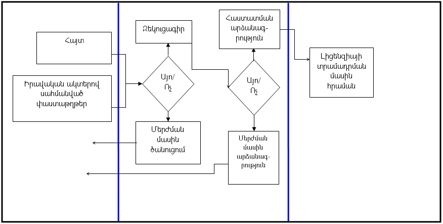 Ներմուծեք նկարագրությունը_2119