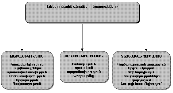 Ներմուծեք նկարագրությունը_8352