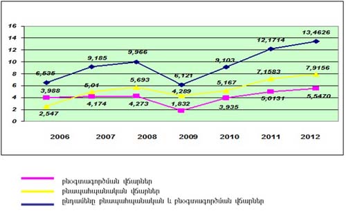 Ներմուծեք նկարագրությունը_2240