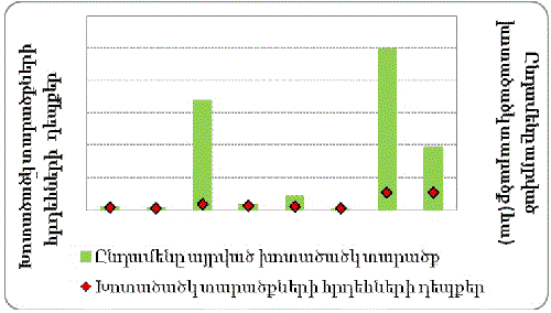 Ներմուծեք նկարագրությունը_2245