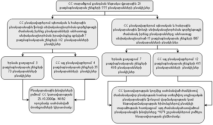 Ներմուծեք նկարագրությունը_2205