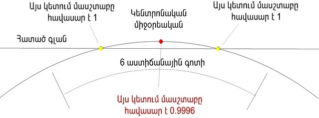 Ներմուծեք նկարագրությունը_2376