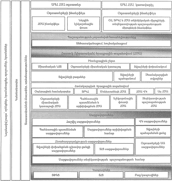 Ներմուծեք նկարագրությունը_2295