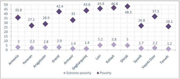 Ներմուծեք նկարագրությունը_2427