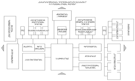 Ներմուծեք նկարագրությունը_2989