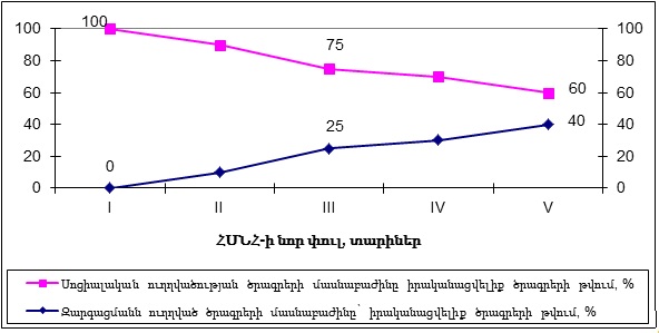 Ներմուծեք նկարագրությունը_2916