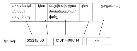 Ներմուծեք նկարագրությունը_7245