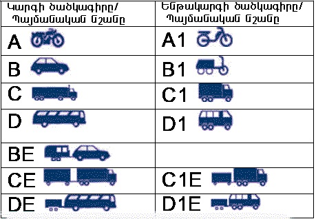 Ներմուծեք նկարագրությունը_7380