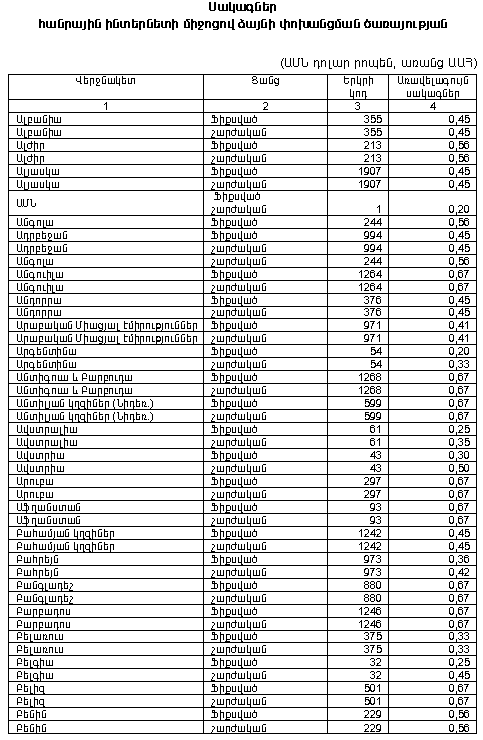 Ներմուծեք նկարագրությունը_10189