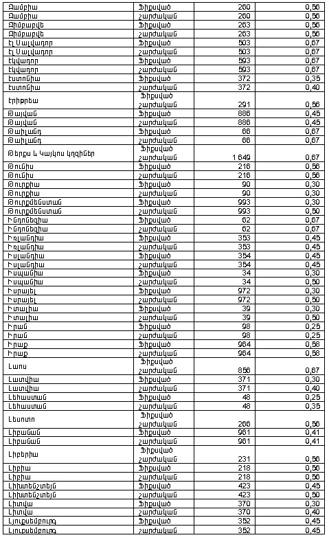 Ներմուծեք նկարագրությունը_10188