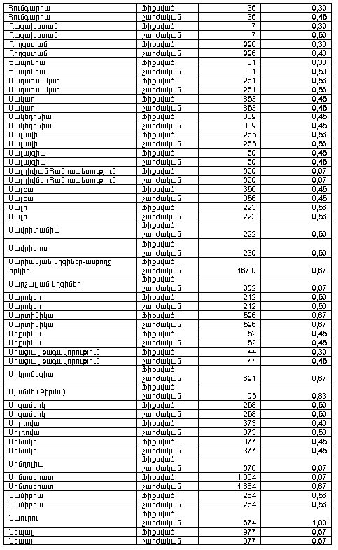 Ներմուծեք նկարագրությունը_10192