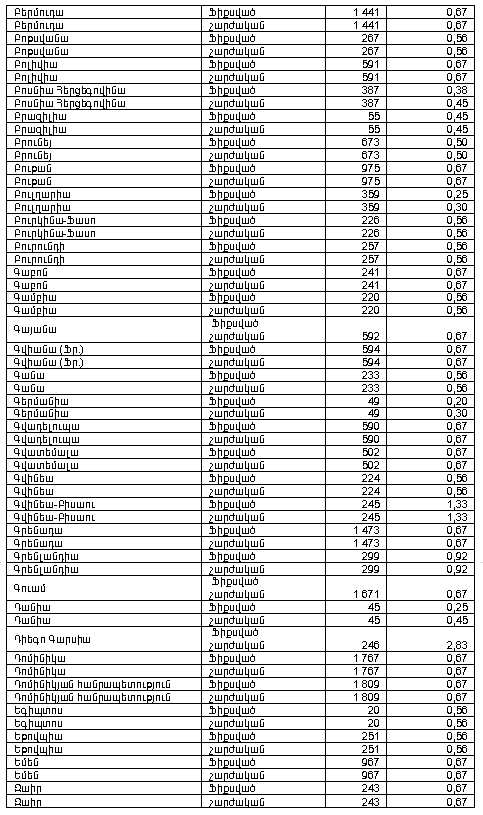 Ներմուծեք նկարագրությունը_10190