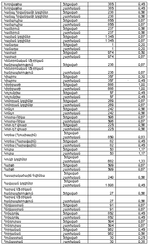 Ներմուծեք նկարագրությունը_10191