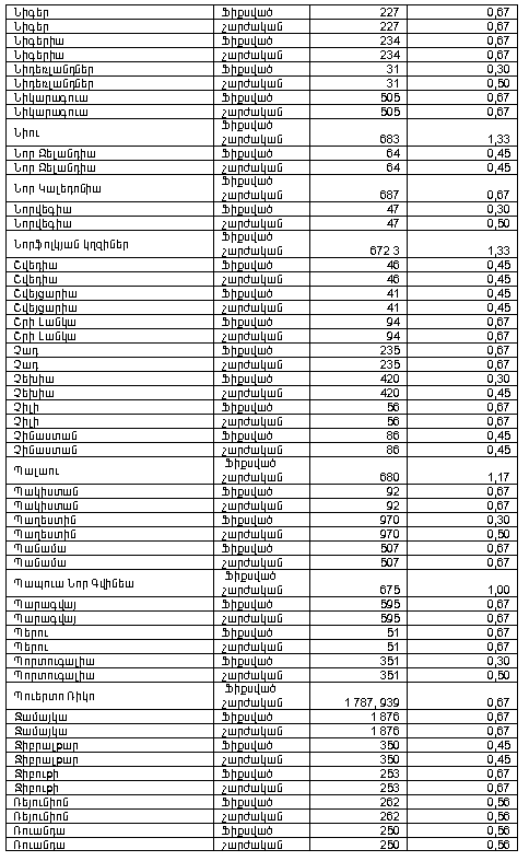 Ներմուծեք նկարագրությունը_10193