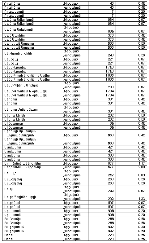 Ներմուծեք նկարագրությունը_10194