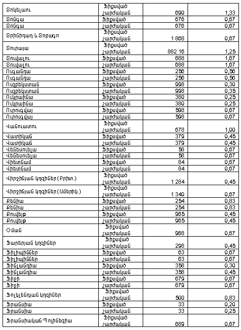 Ներմուծեք նկարագրությունը_10195