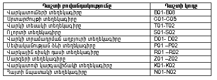 Ներմուծեք նկարագրությունը_10817