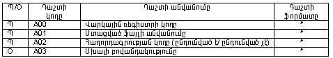 Ներմուծեք նկարագրությունը_10860