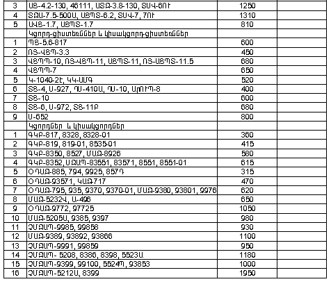 Ներմուծեք նկարագրությունը_10926