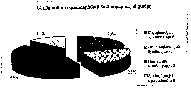 Ներմուծեք նկարագրությունը_10947