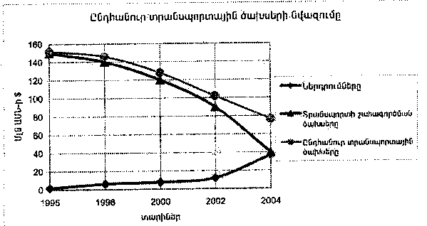 Ներմուծեք նկարագրությունը_10948