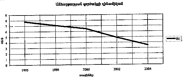 Ներմուծեք նկարագրությունը_10949