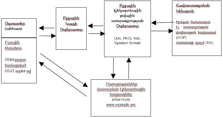 Ներմուծեք նկարագրությունը_12364