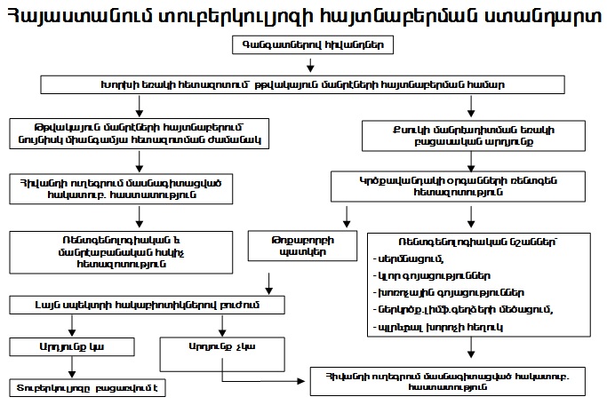 Ներմուծեք նկարագրությունը_15303