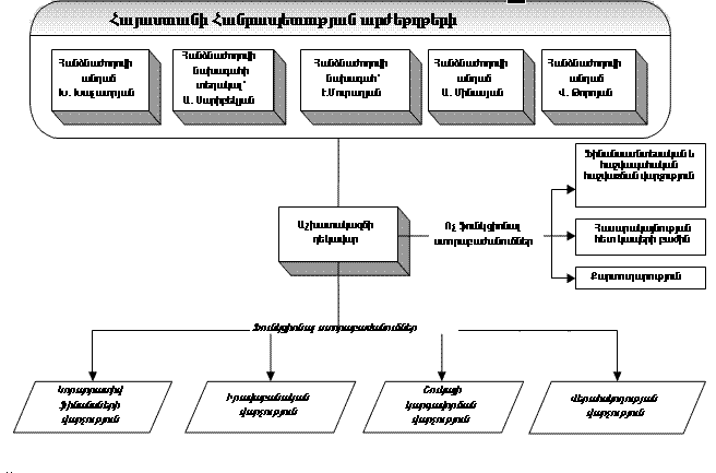 Ներմուծեք նկարագրությունը_1082