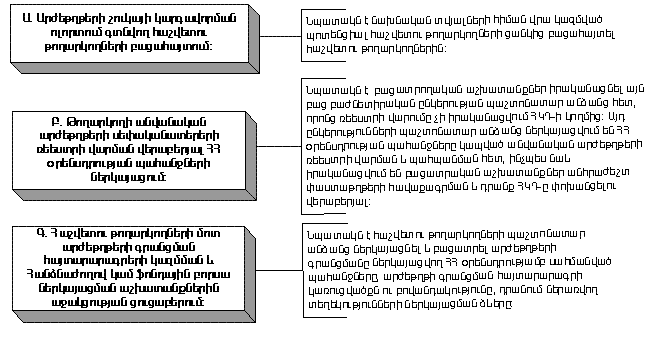 Ներմուծեք նկարագրությունը_1087