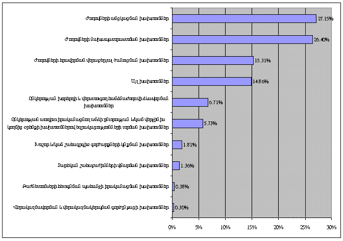 Ներմուծեք նկարագրությունը_335