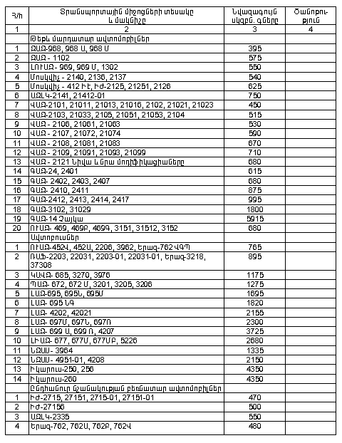 Ներմուծեք նկարագրությունը_10489