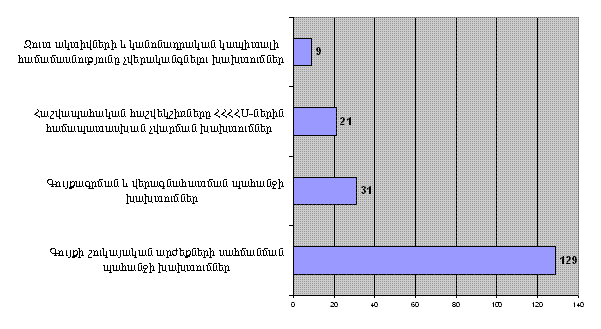 Ներմուծեք նկարագրությունը_338