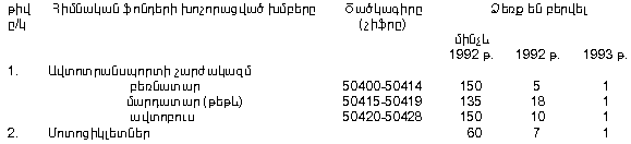 Ներմուծեք նկարագրությունը_12845