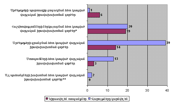 Ներմուծեք նկարագրությունը_344