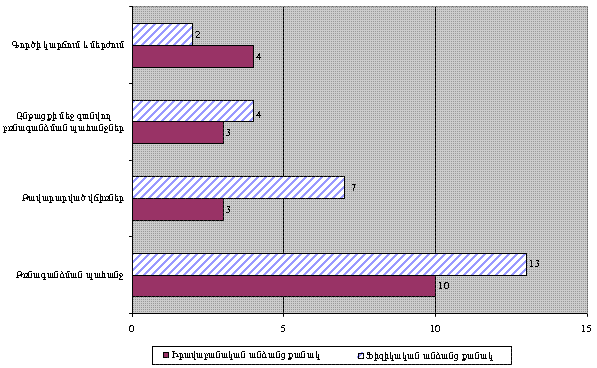 Ներմուծեք նկարագրությունը_348