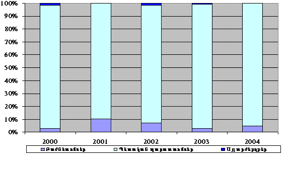 Ներմուծեք նկարագրությունը_224