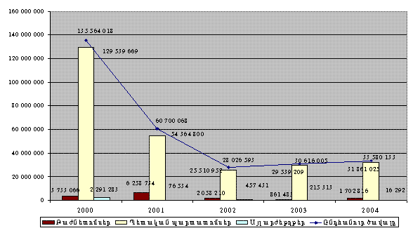 Ներմուծեք նկարագրությունը_378