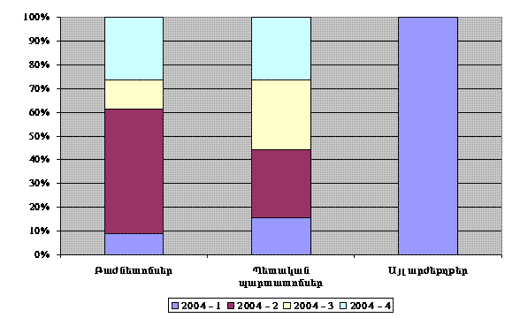 Ներմուծեք նկարագրությունը_380