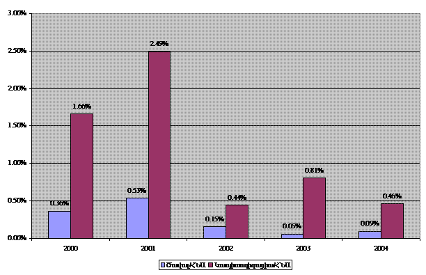 Ներմուծեք նկարագրությունը_381