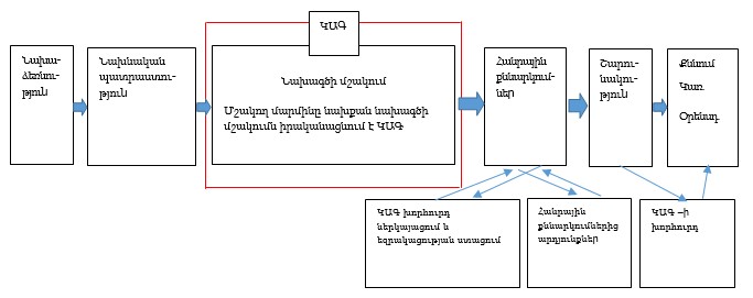 Ներմուծեք նկարագրությունը_20731