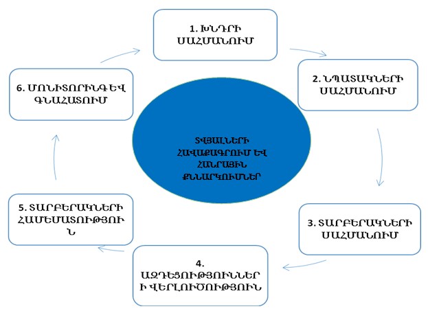 Ներմուծեք նկարագրությունը_20734