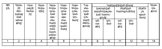 Ներմուծեք նկարագրությունը_13528