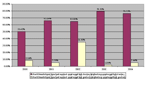 Ներմուծեք նկարագրությունը_1109