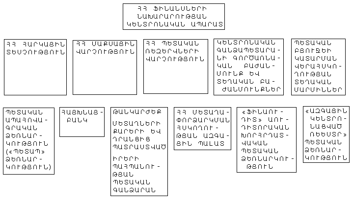 Ներմուծեք նկարագրությունը_13782