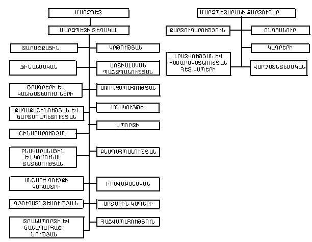 Ներմուծեք նկարագրությունը_13780