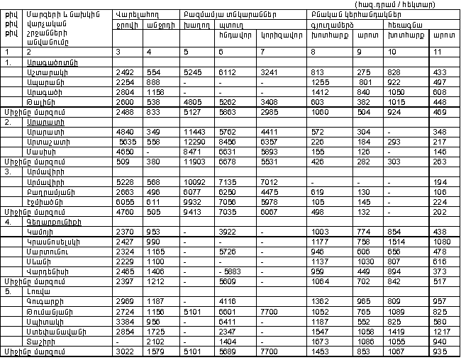 Ներմուծեք նկարագրությունը_13892