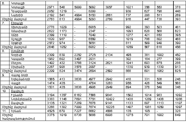 Ներմուծեք նկարագրությունը_13889