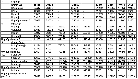 Ներմուծեք նկարագրությունը_13897